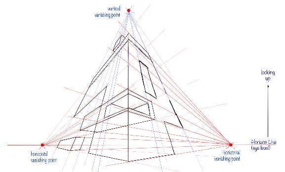 objeto de perspectiva de tres puntos