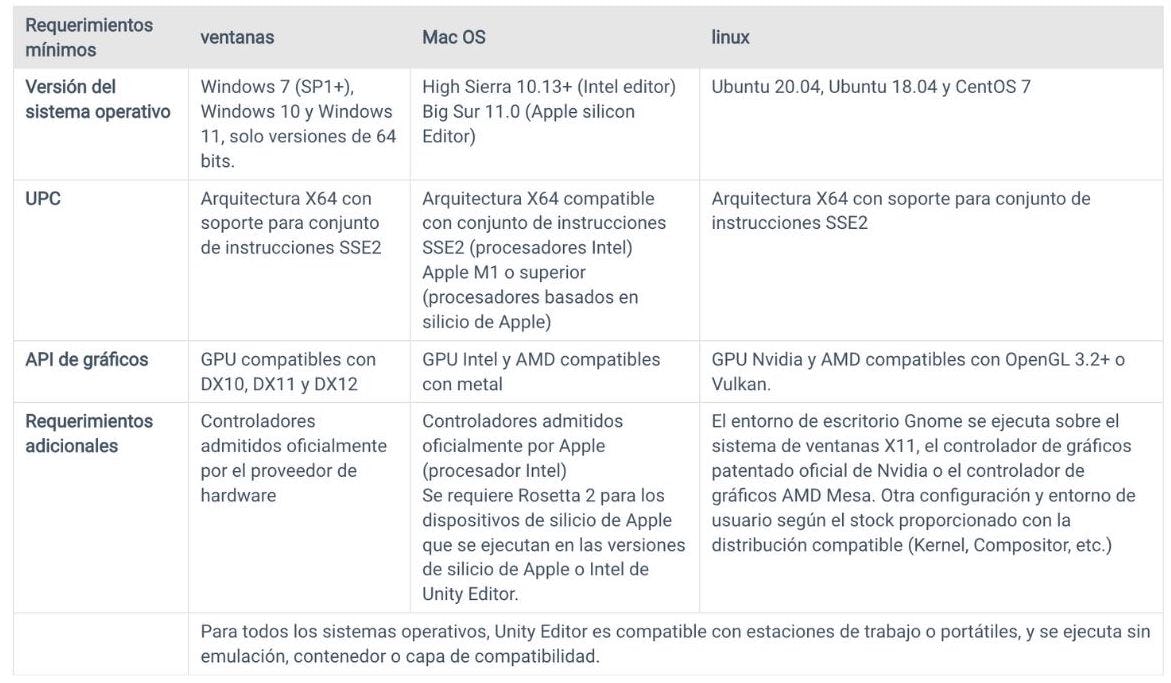 requisitos para descargar unity segun el dispositivo