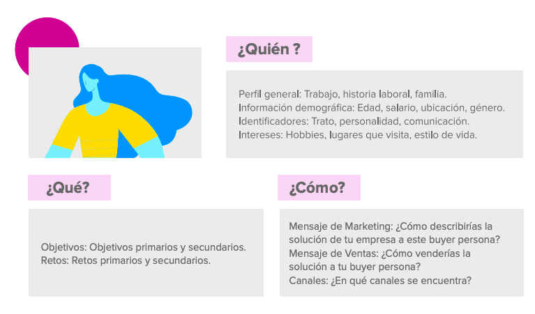 Ejemplo Buyer Persona