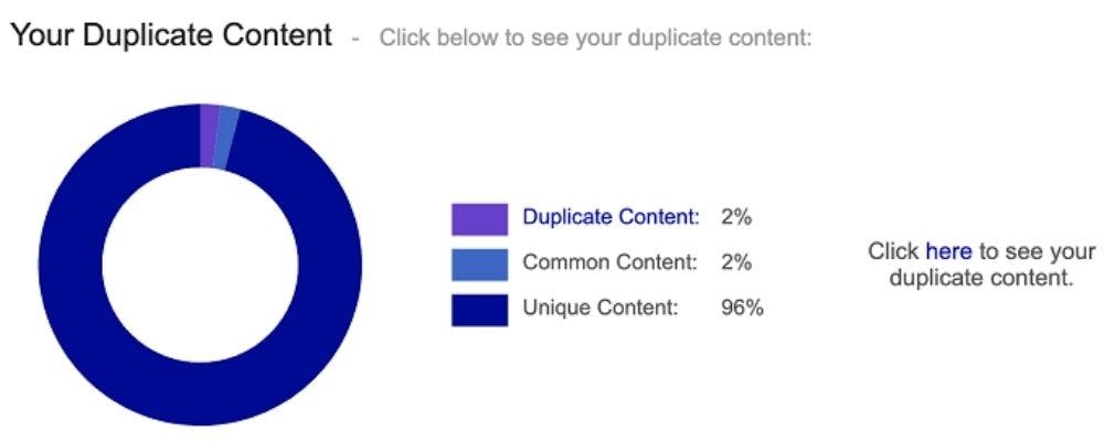 Contenido duplicado en Siteliner