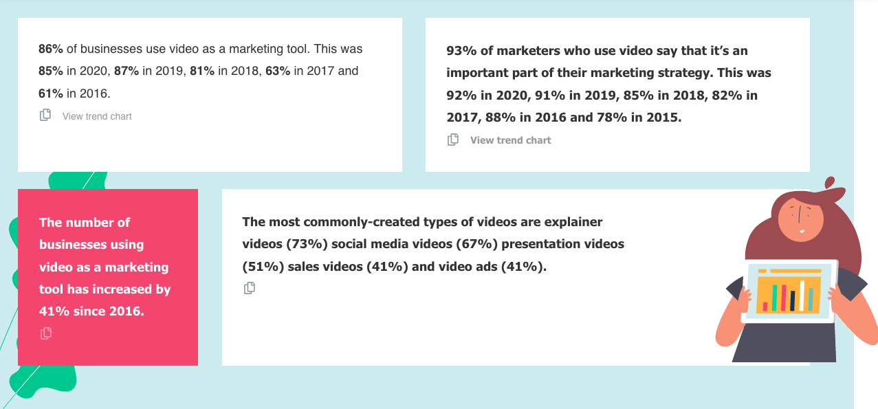 Estadísticas Wyzowl sobre los tipos de videos para marketing 2021