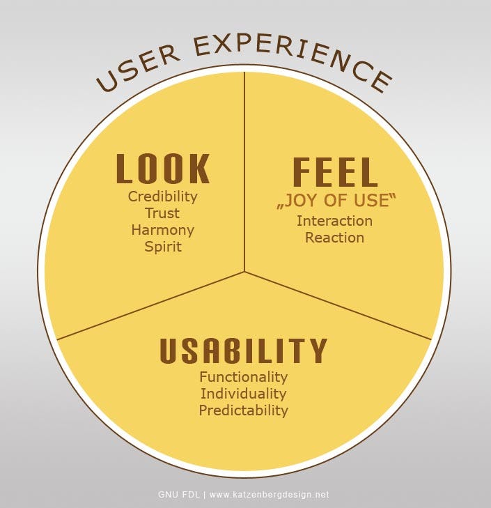 user experience ux
