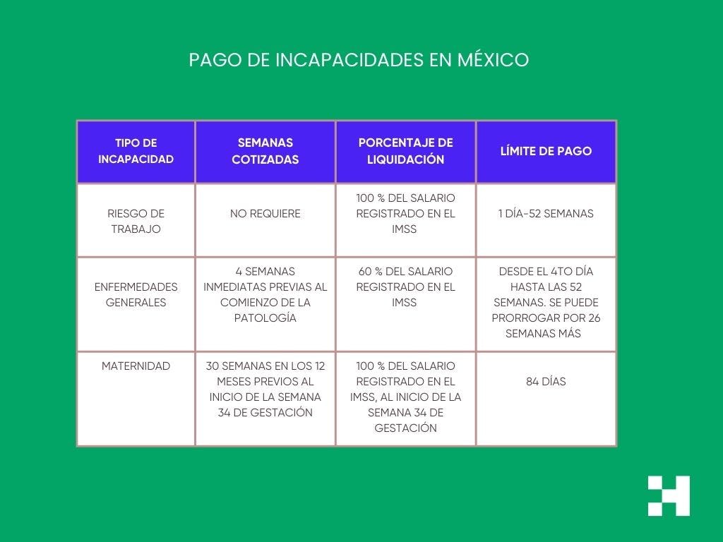 Pago de incapacidades en México