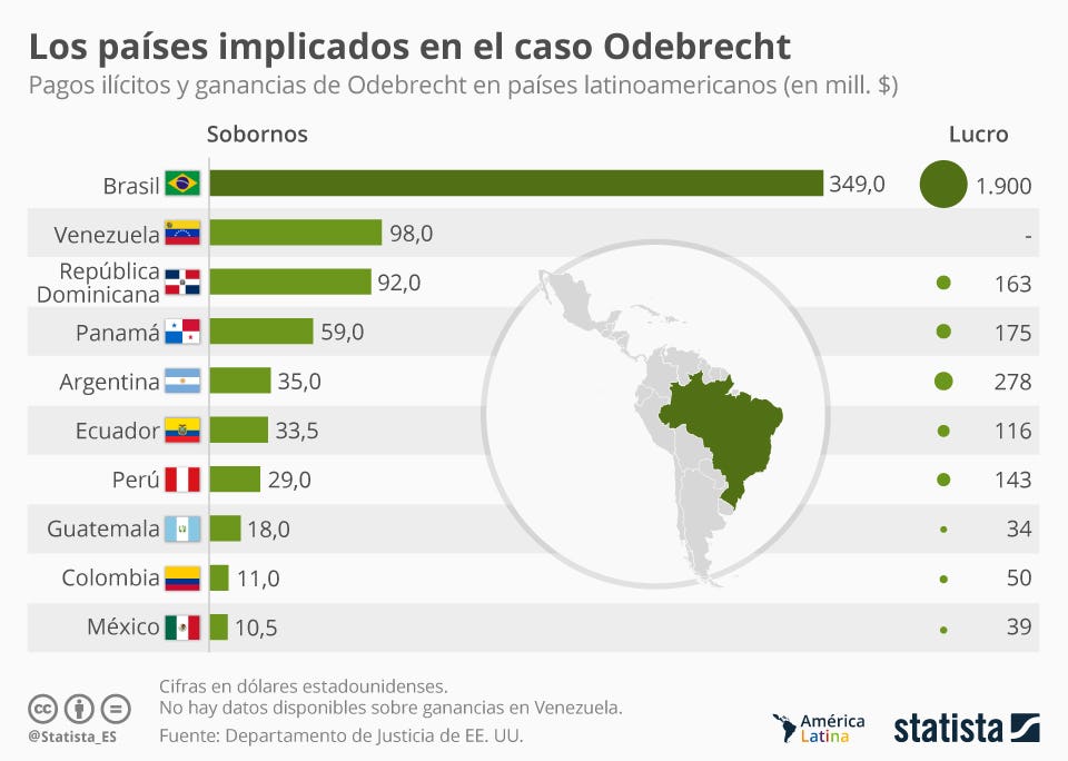 países implicados en el caso Odebrecht