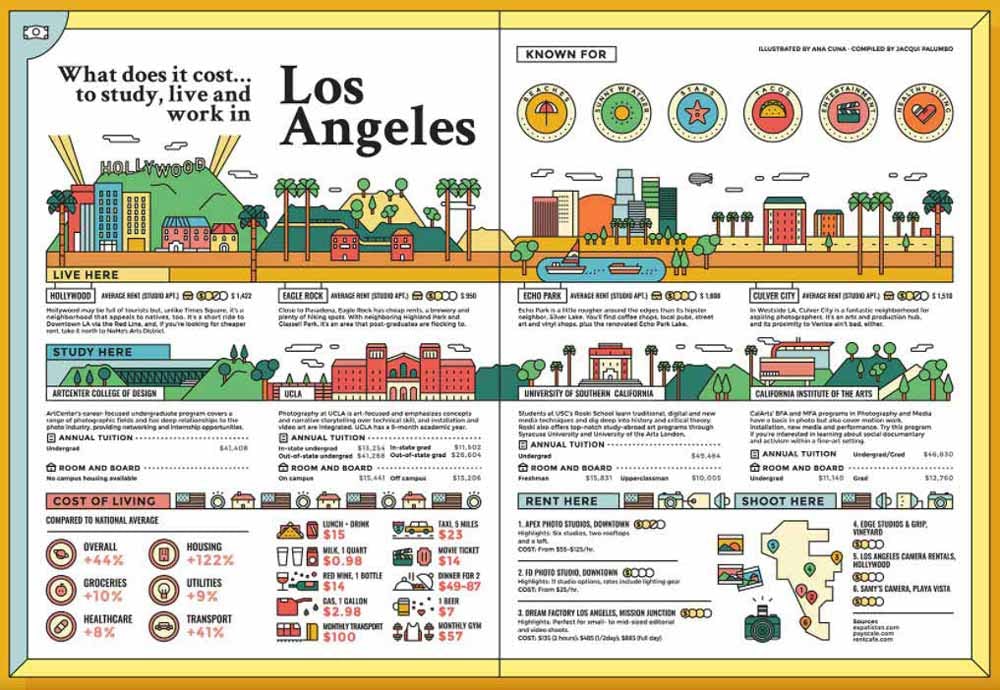 infografía adobe illustrator Ana Cuna