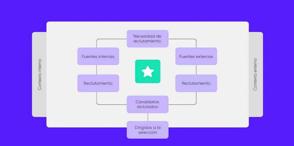 plan de reclutamiento de personal en Excel
