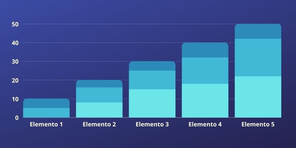 Gráfico de columnas apiladas
