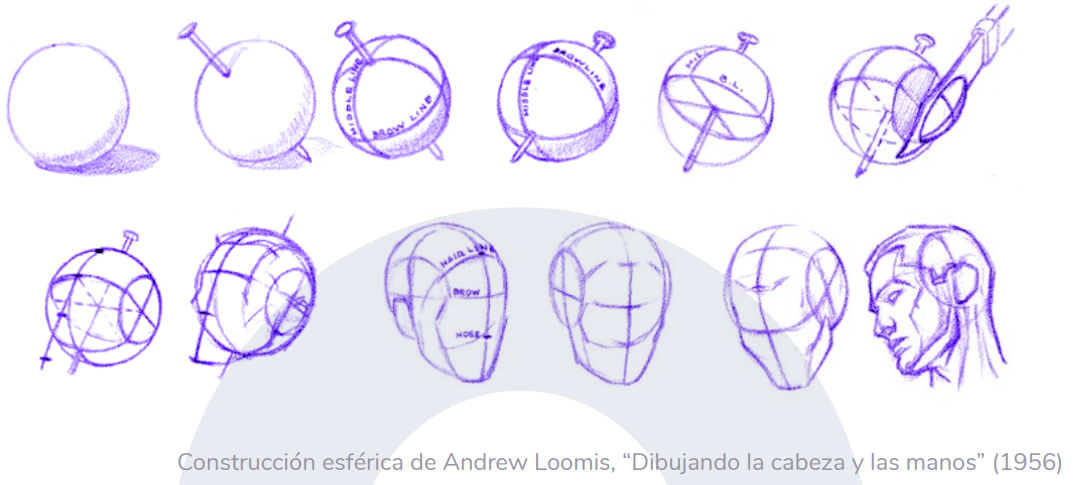 Método de Desenho para Iniciantes