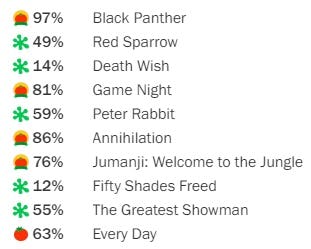ratings rotten tomatoes