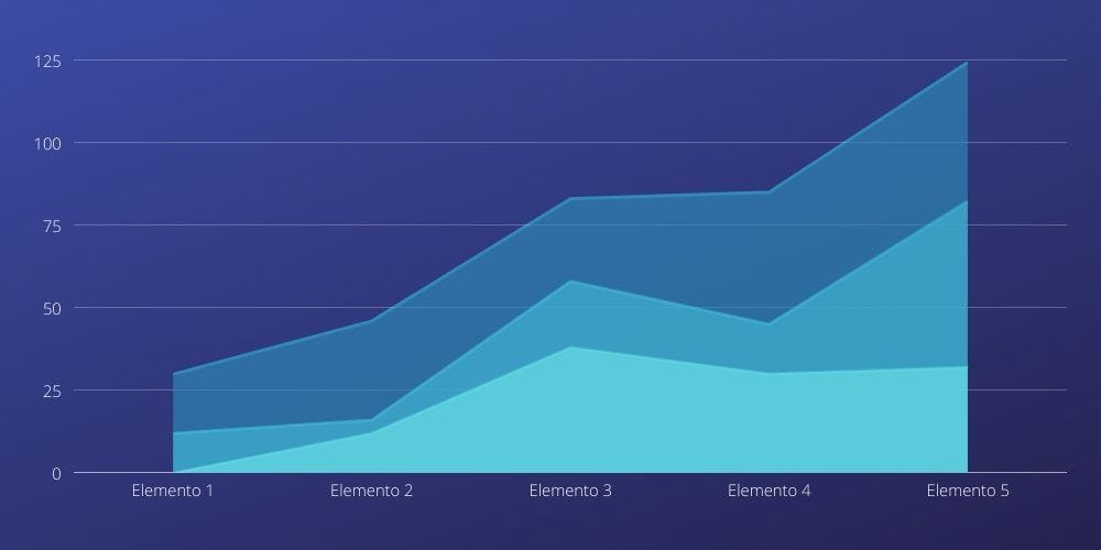Ejemplo de gráfica de área