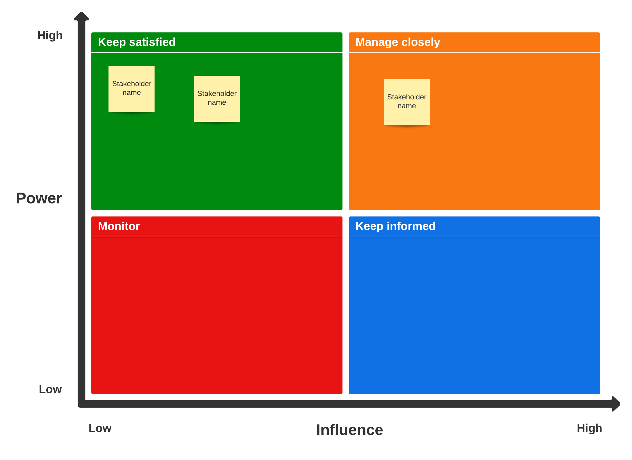 🎯 ¿Cómo Hacer Un Mapa De Stakeholders? + Plantilla | Crehana Para Empresas