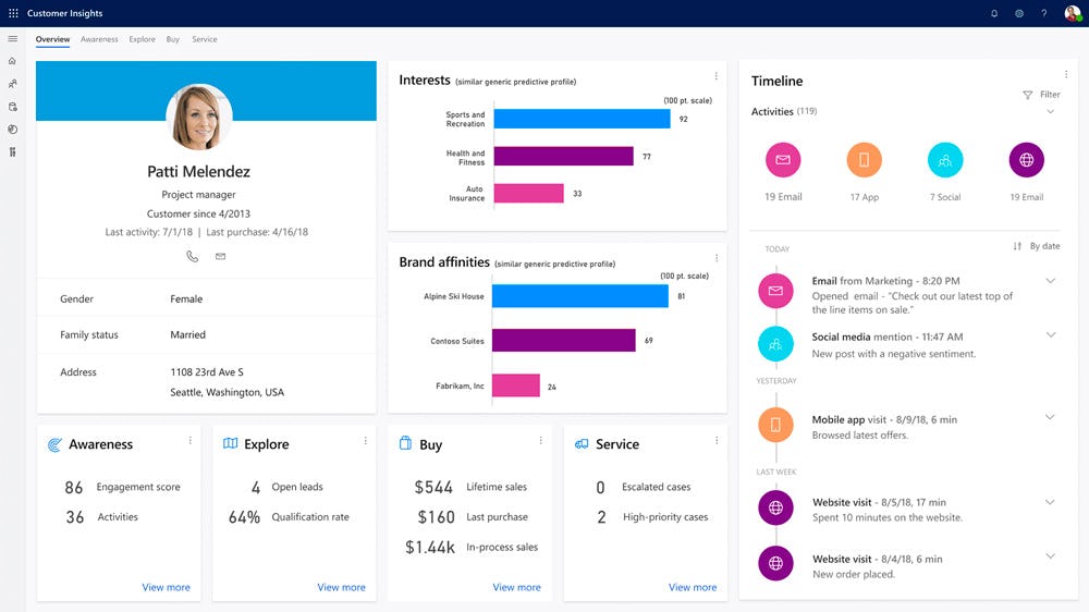 panel de control de Microsoft Dynamics 365