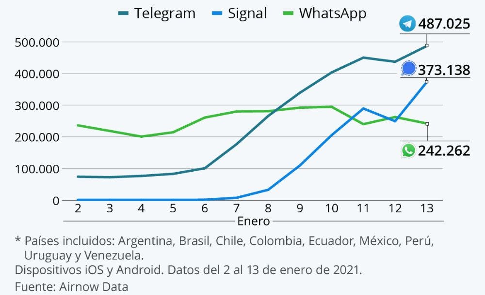 cifras de telegram enero 2021
