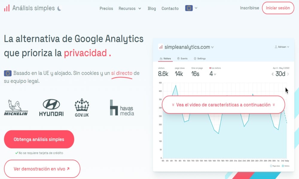 Simple Analytics como ejemplo de software de productividad