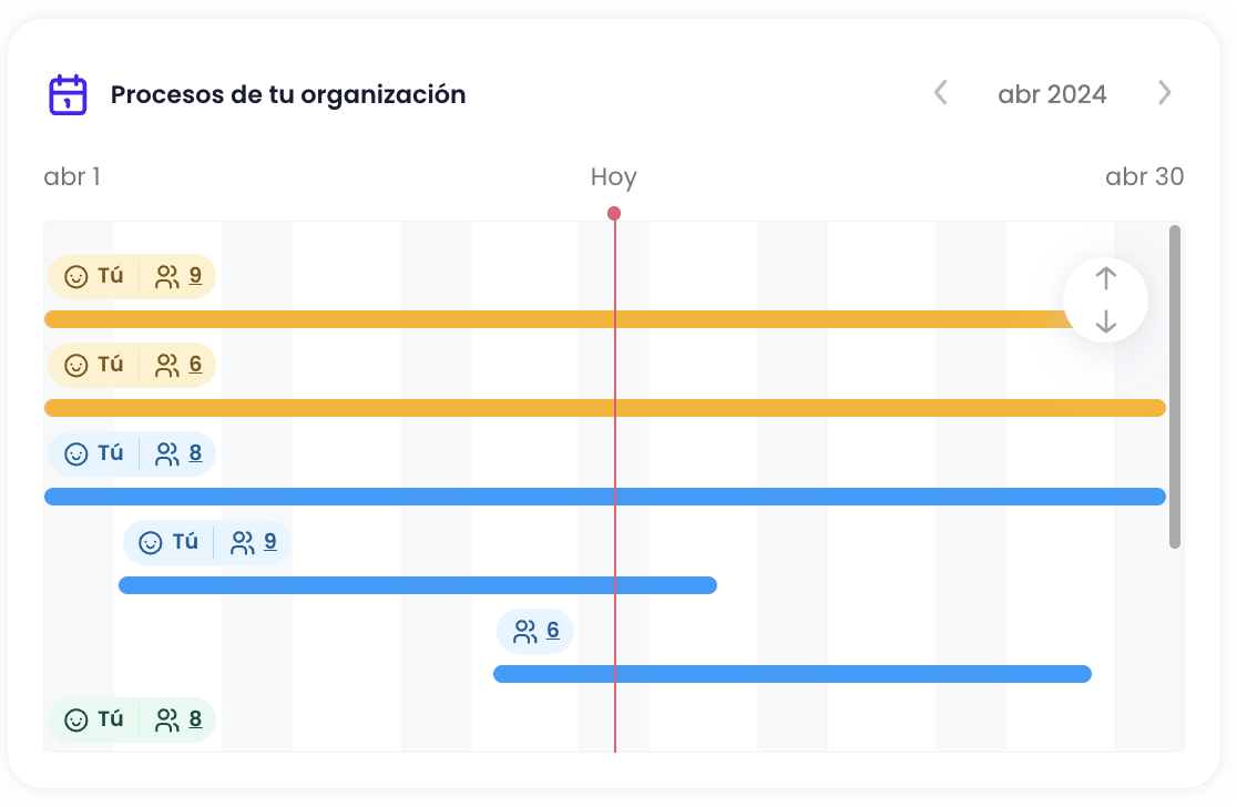 procesos de organización en la plataforma Crehana