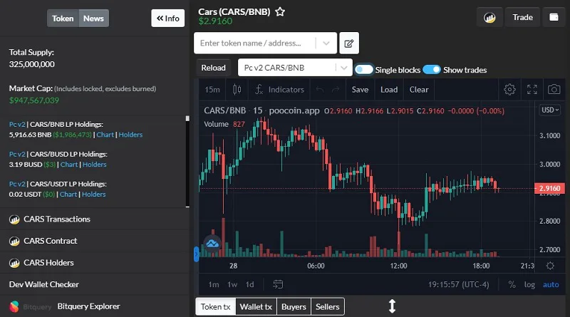 Precio del token CARS