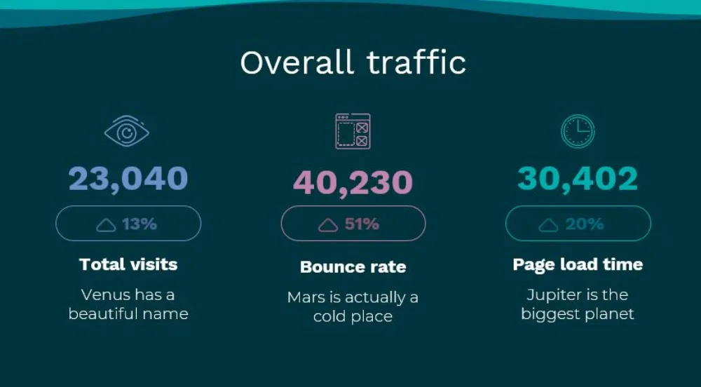 formato para presentar reportes completos en power point