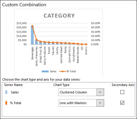 Ejemplo de gráficos dinámicos en Excel