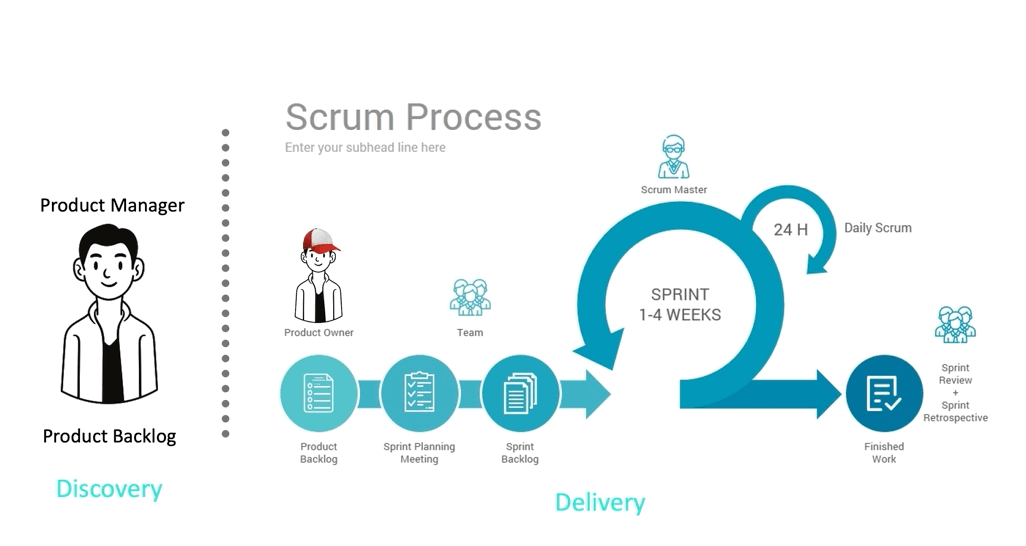 scrum