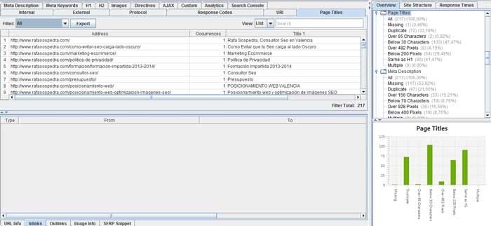 Optimizar los títulos en screaming frog