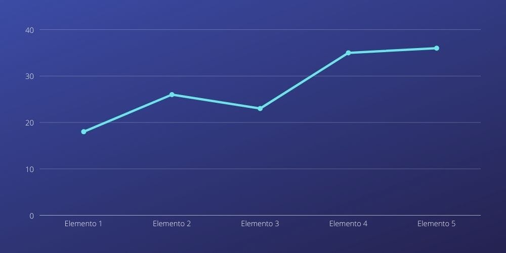 Ejemplo de gráfica de líneas