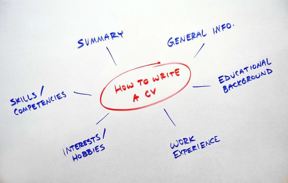 Pizarra diagrama de flujo cómo hacer un CV
