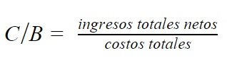 🤑 ¿Qué Es Un Análisis De Costo-beneficio? [2024]