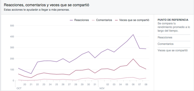 interaccion facebook