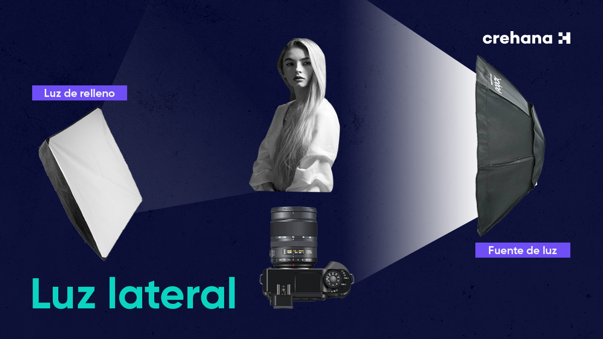iluminación con luz lateral