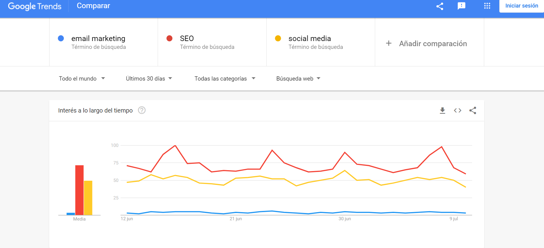 🥇¿Qué es Google Trends y para qué sirve? [2024] Curso Crehana