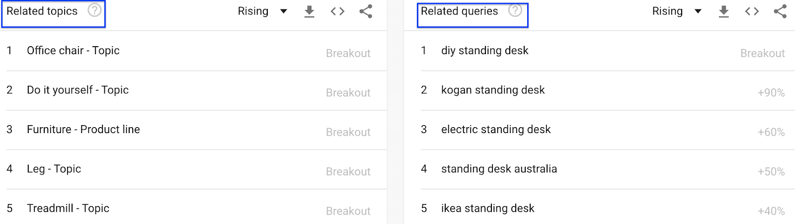 keywords google trends