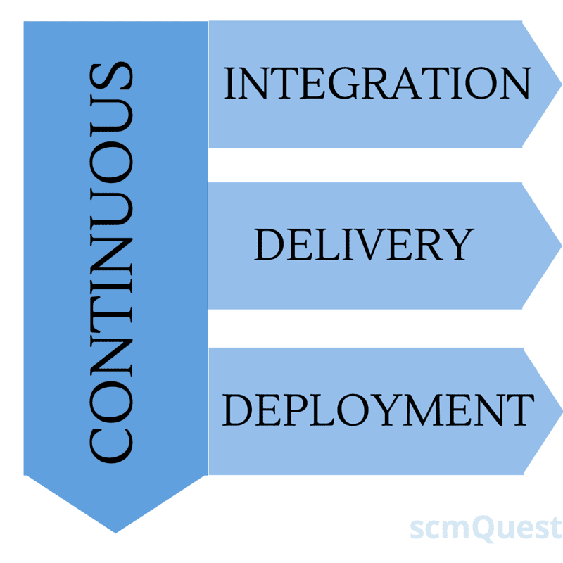 integracion continua devops