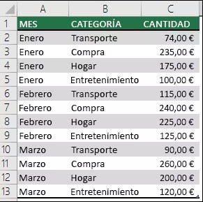 tabla dinámica de Excel