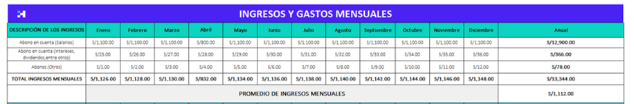 ¿Cómo Hacer Una Hoja De Ingresos Y Egresos En Excel? | Crehana Para ...