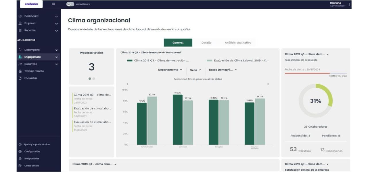 Plataforma de clima laboral de Crehana