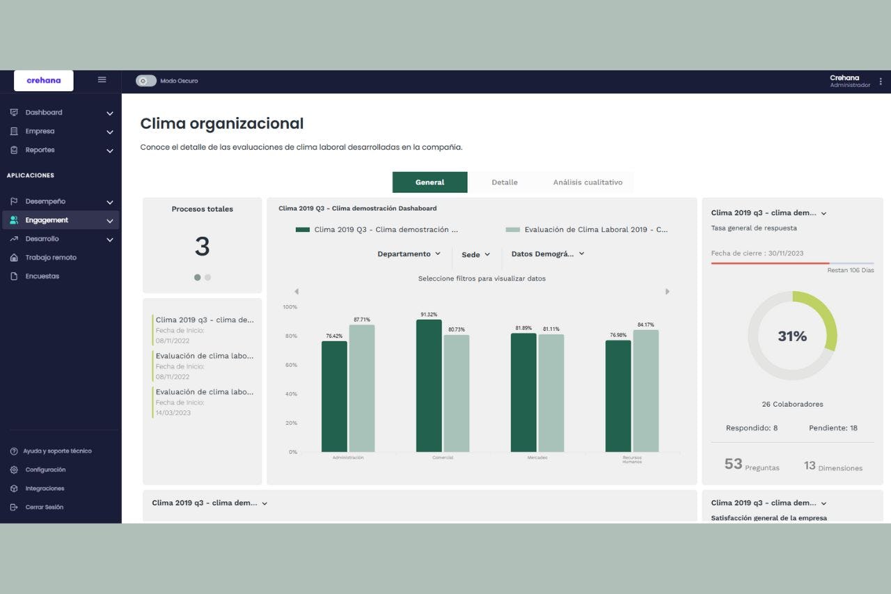 Plataforma de clima laboral de Crehana