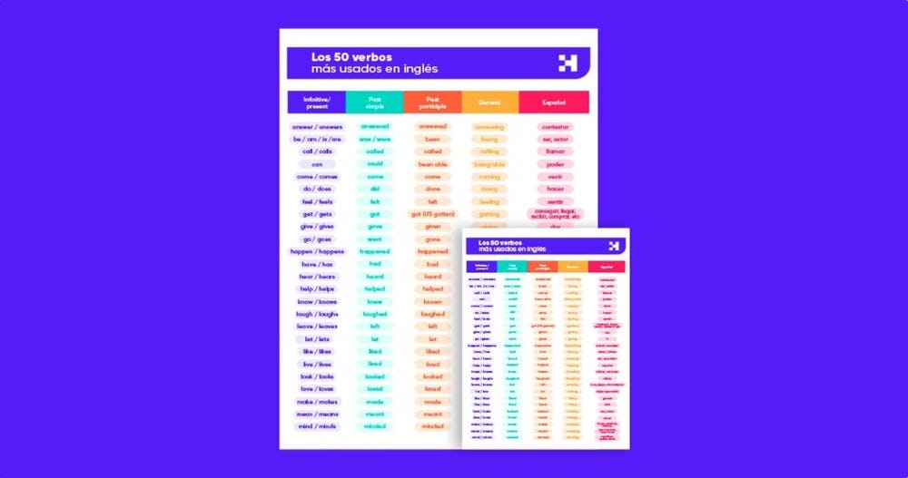 lista 50 verbos más usados en ingles