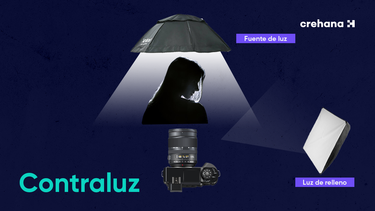 Iluminación con contraluz