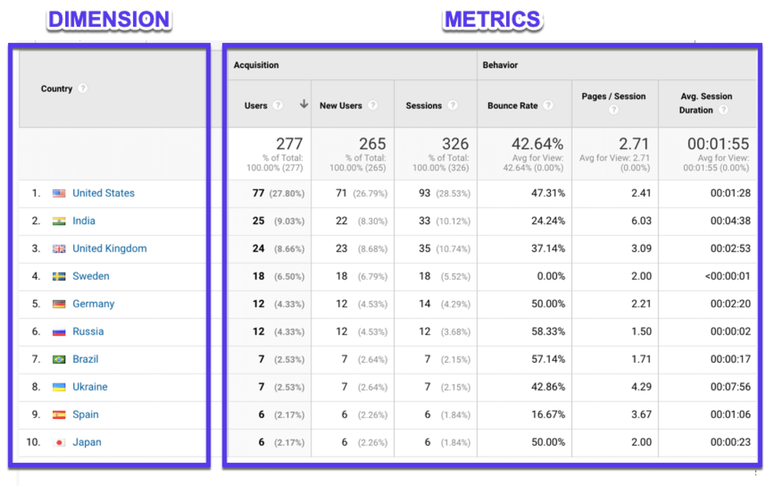 Métrica Google Analytics