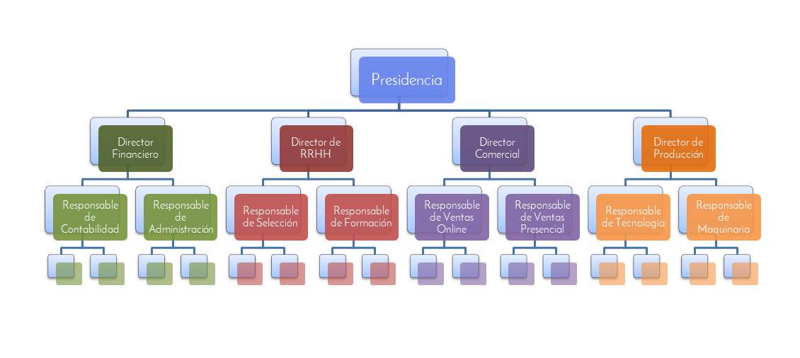 📌 Tipos De Estructuras Organizacionales + Ejemplos