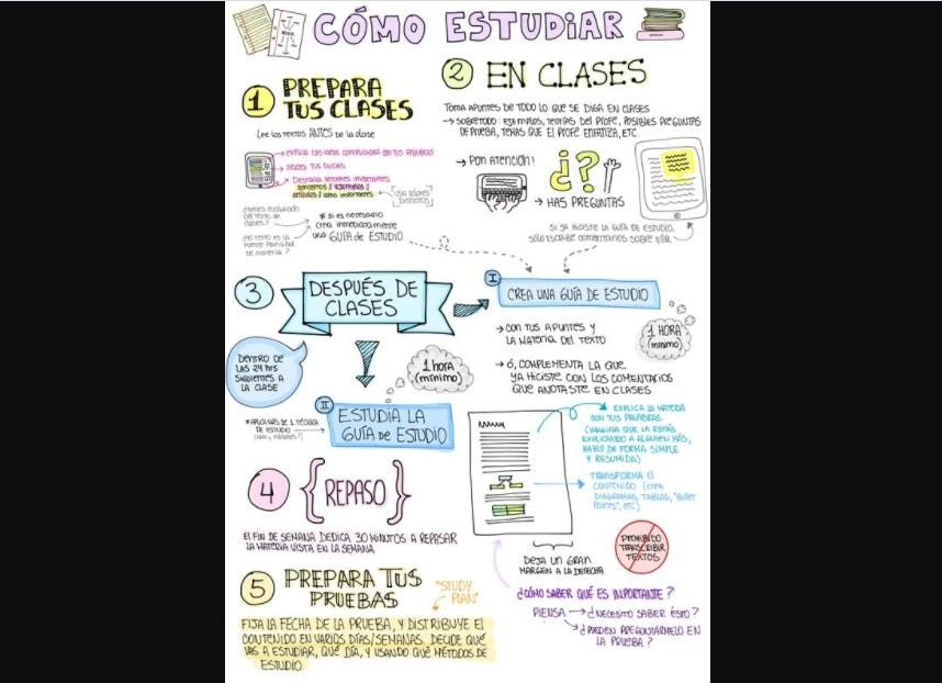infografía cómo estudiar mejor