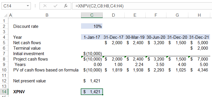 Fórmulas XNPV y XIRR en Excel