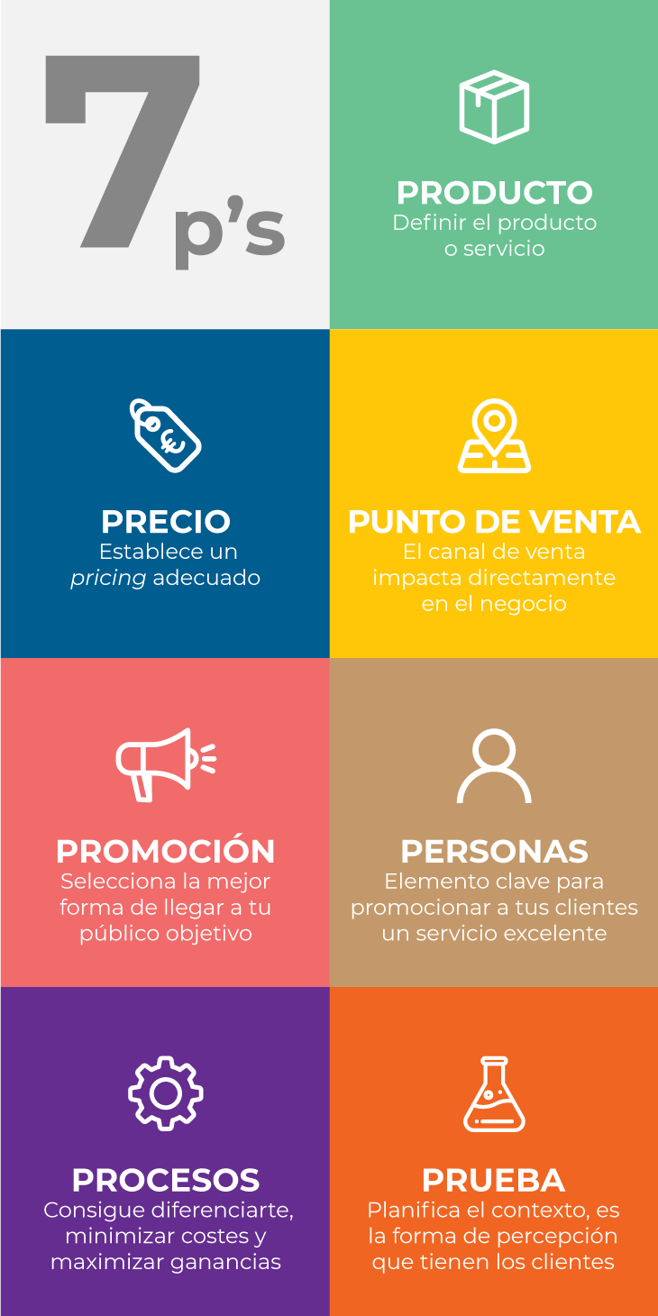 🥇las Claves Para Entender Qué Es El Marketing De Servicios Crehana Para Empresas 7019