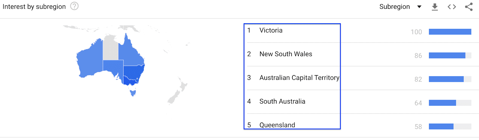 region google trends