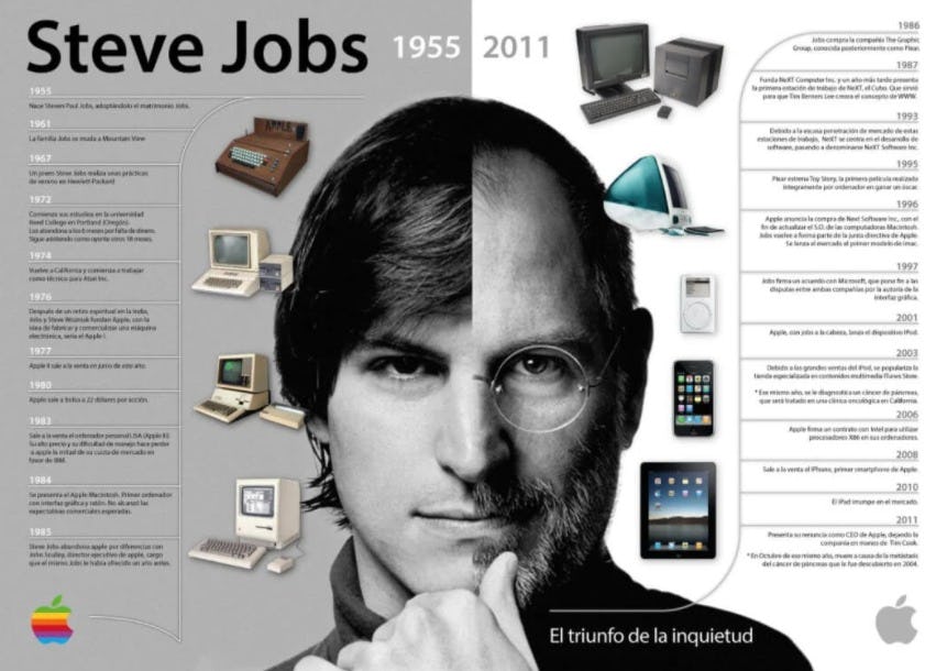 Infografía Steve Jobs