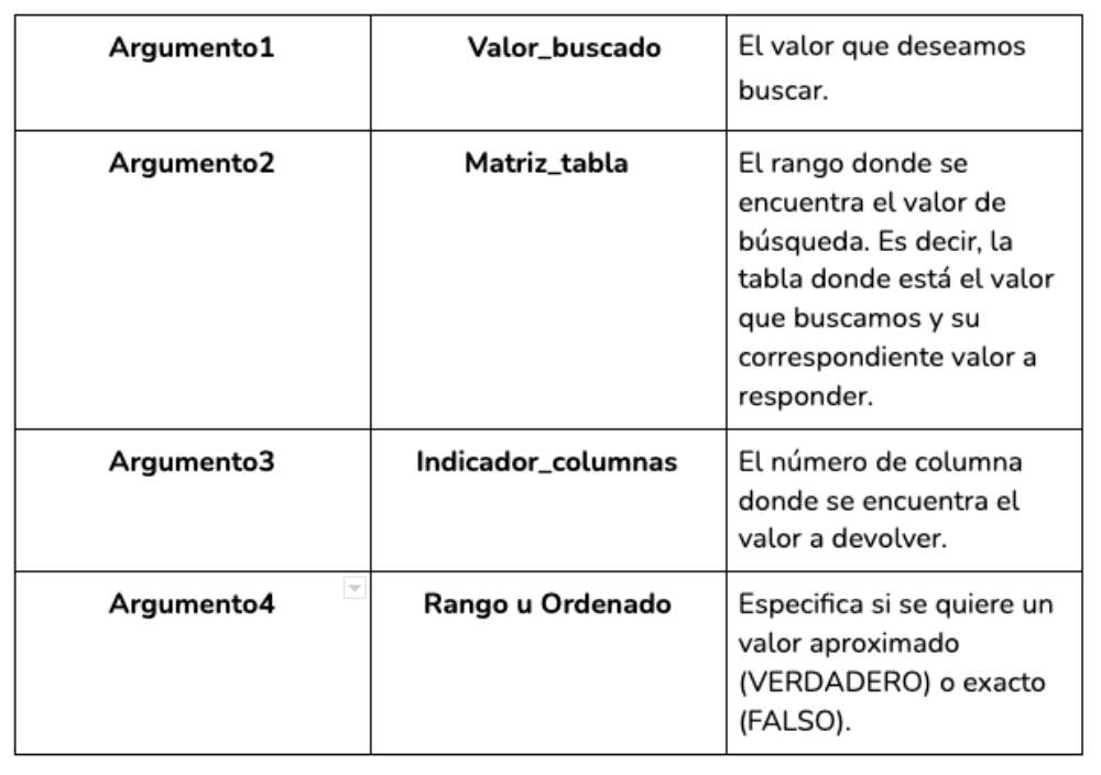 💻Conoce La Función BUSCARV En Excel + Ejemplos | Curso | Crehana