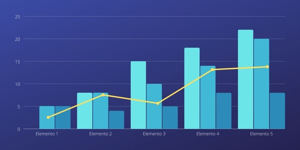 Ejemplo de gráfica de combinación