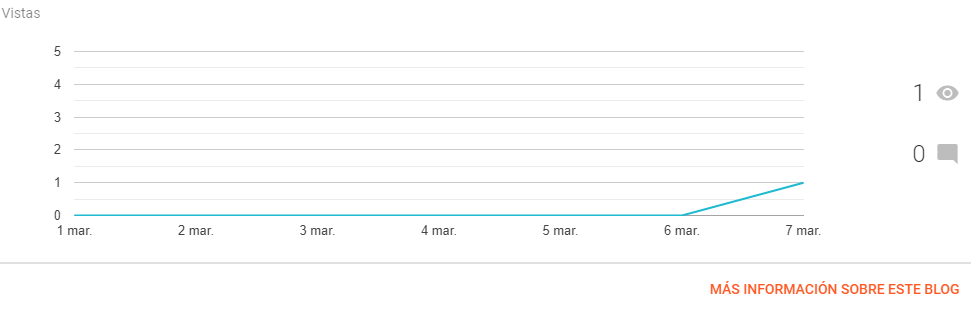 como crear un blog en blogger