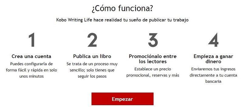 Alternativas para publicar un ebook