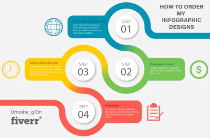 Infografía de procesos